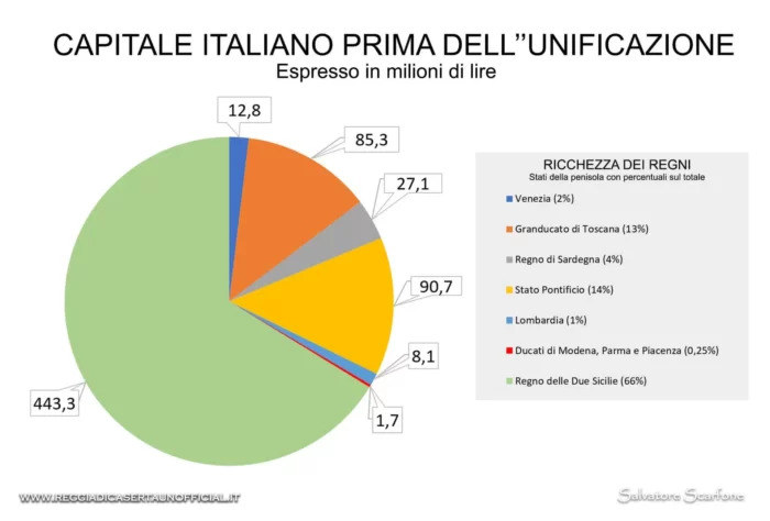 Capitale Degli Stati Italiani Prima Dellunificazione Unita Ditalia, Reggia di Caserta Unofficial